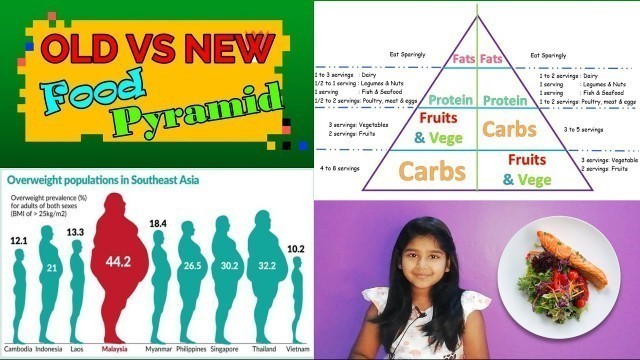 'Science| Hi Kids, Let\'s Learn on Food Pyramid (Part 1 of Nutrition) | NEW Malaysian Food Pyramid'