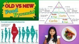 'Science| Hi Kids, Let\'s Learn on Food Pyramid (Part 1 of Nutrition) | NEW Malaysian Food Pyramid'