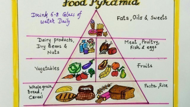 'How to draw food pyramid easy for kids @ Kanashvi Art'