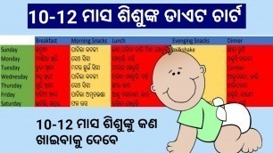 '10-12 ମାସ ଶିଶୁ ଡାଏଟ ଚାର୍ଟ NEW 2020 | 10-12 month baby food chart | Odia Health Tips'