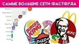 'Топ ресторанов быстрого питания / Biggest Fast Food Chains in the World'