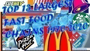 'Largest Fast Food Chains In The World Since 1970-2020'