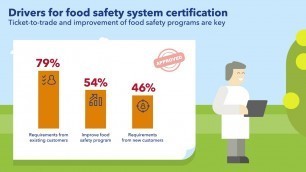 'Video-infographic | Food Safety: What\'s Next to Assure Its Future?'